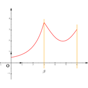 /fonctions/cours_fctnum/111.png