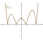 /fonctions/cours_fctnum/138.png