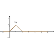 /fonctions/cours_fctnum/141.png