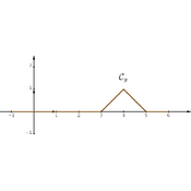 /fonctions/cours_fctnum/142.png