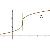 /fonctions/cours_fctnum/145.png