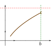 /fonctions/cours_fctnum/146.png