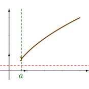 /fonctions/cours_fctnum/150.png