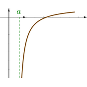 /fonctions/cours_fctnum/152.png