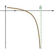 /fonctions/cours_fctnum/160.png