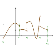 /fonctions/cours_fctnum/162.png