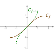 /fonctions/cours_fctnum/166.png