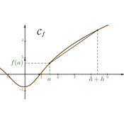 /fonctions/cours_fctnum/167.png