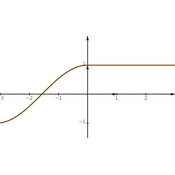 /fonctions/cours_fctnum/172.png