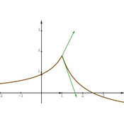 /fonctions/cours_fctnum/174.png