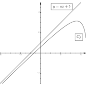 /fonctions/cours_fctnum/176b.png
