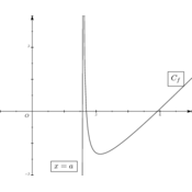 /fonctions/cours_fctnum/176c.png