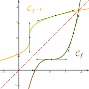 /fonctions/cours_fctnum/177.png