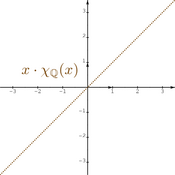 /fonctions/cours_fctnum/180.png