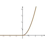 /fonctions/cours_fctnum/181.png