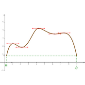 /fonctions/cours_fctnum/182.png