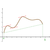 /fonctions/cours_fctnum/183.png