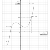 /fonctions/cours_fctnum/189.png