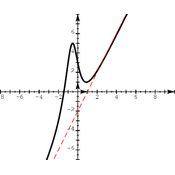 /fonctions/cours_fctnum/2324.png