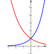 /fonctions/cours_fctnum/2326.png