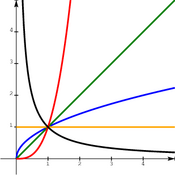 /fonctions/cours_fctnum/2327.png