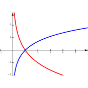 /fonctions/cours_fctnum/2328.png