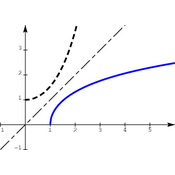 /fonctions/cours_fctnum/2333.png