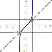 /fonctions/cours_fctnum/2334.png