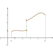 /fonctions/cours_fctnum/540.png