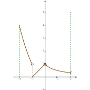 /fonctions/cours_fctnum/548.png