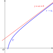 /fonctions/cours_fctnum/asymptote.png