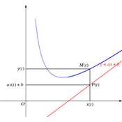 /fonctions/cours_fctnum/asymptote_02.png