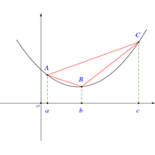 /fonctions/cours_fctnum/fig_fct_convexe_02.png
