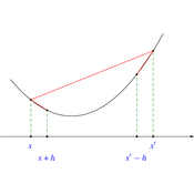 /fonctions/cours_fctnum/fig_fct_convexe_03.png