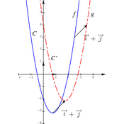 /fonctions/cours_fctnum_02/1450.png