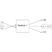 /fonctions/cours_fctnum_02/4298.png
