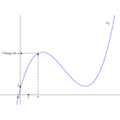 /fonctions/cours_fctnum_02/4675.png