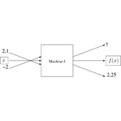 /fonctions/cours_fctnum_02/52357.png