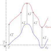 /fonctions/cours_fctnum_02/95189.png