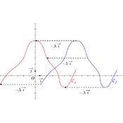 /fonctions/cours_fctnum_02/95227.png