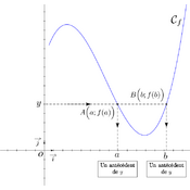 /fonctions/cours_fctnum_02/antecedent.png