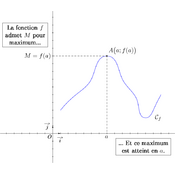 /fonctions/cours_fctnum_02/maximum.png