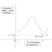 /fonctions/cours_fctnum_02/minimum.png