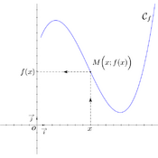 /fonctions/cours_fctnum_02/point-courbe.png