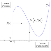 /fonctions/cours_fctnum_02/point-courbe2.png