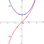 /fonctions/fct_ref_01/ch_sh.png