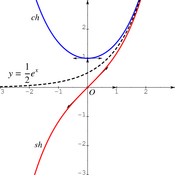 /fonctions/fct_ref_01/ch_sh_02.png