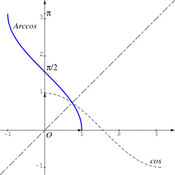 /fonctions/fct_ref_01/cos_arccos.png