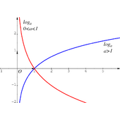 /fonctions/fct_ref_01/loga.png
