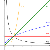 /fonctions/fct_ref_01/puissances.png